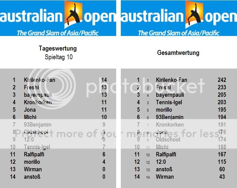 AustralienOpen-Tag10.jpg