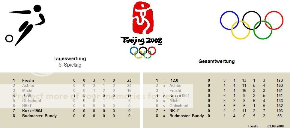 FussballHerren-Endstand.jpg